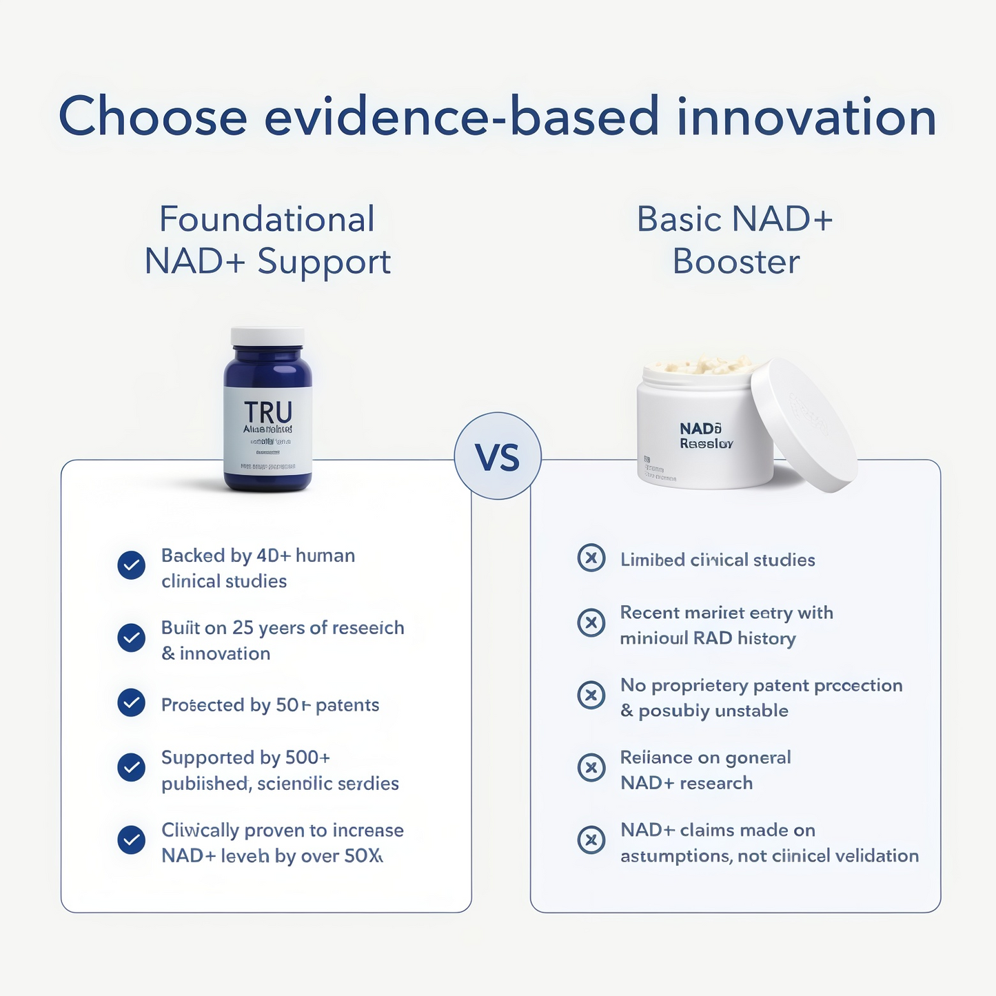 TRU NIAGEN Patented NAD+ Supplement, 300mg Niagen, 30 Servings | Nicotinamide Riboside (NR) Take 1 Daily | 1 Bottle