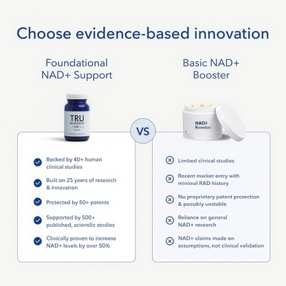TRU NIAGEN Patented NAD+ Supplement, 300mg Niagen, 30 Servings | Nicotinamide Riboside (NR) Take 1 Daily | 1 Bottle